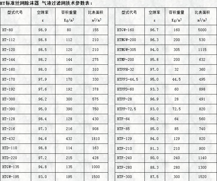 ht标准丝网除沫器用气液黄瓜视频软件